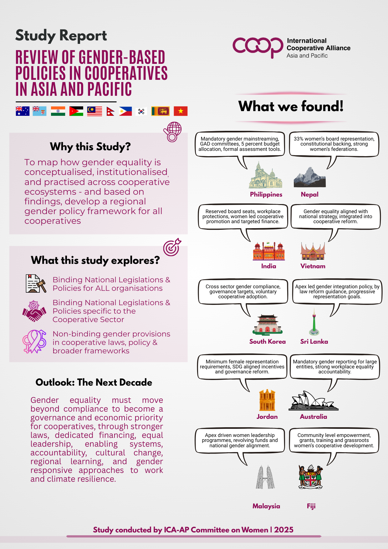 Breaking the Glass Ceiling: New ICA-AP Report Demands Strategic Leadership Roles for Women in Asia-Pacific Cooperatives