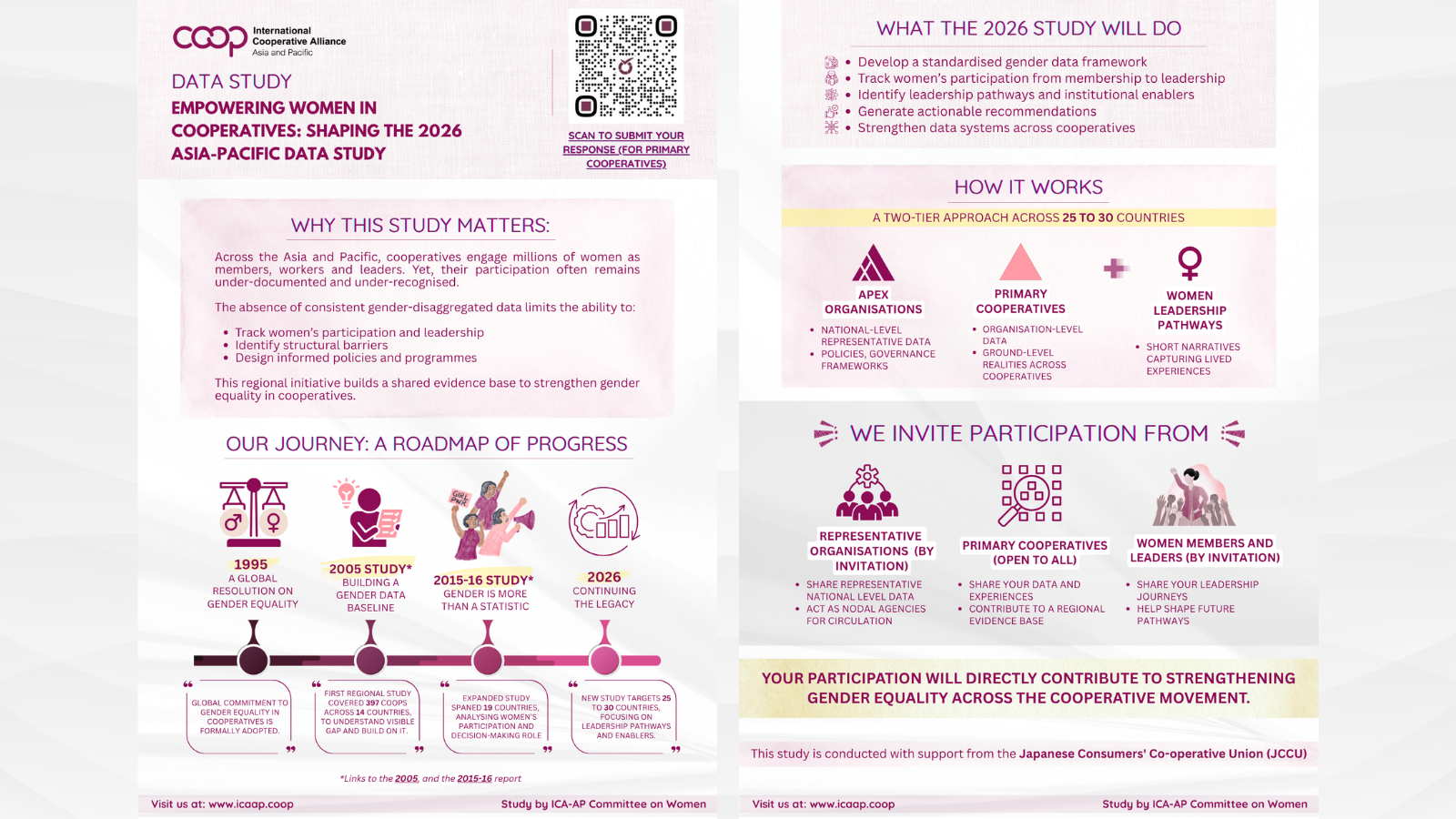 New Regional Study to Track Women’s Leadership in Cooperatives in Asia and the Pacific